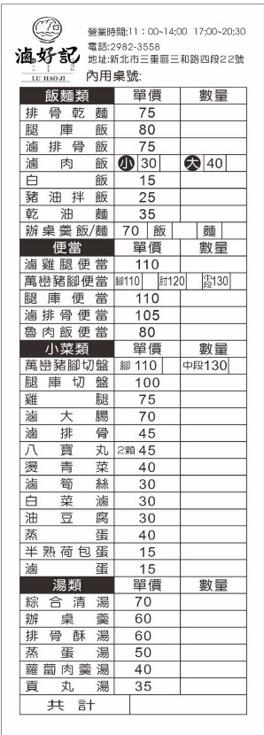 三重好吃,三重滷肉飯,三重美食,三重豬腳飯,好記豬腳飯,滷好記豬腳飯 @陳小可的吃喝玩樂 好記豬腳飯,三重美食,三重好吃,三重豬腳飯,三重滷肉飯