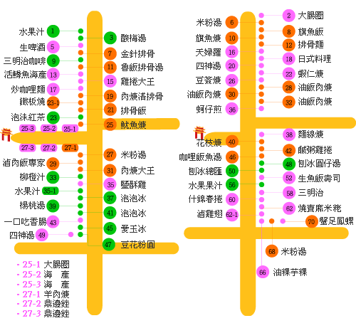 基隆夜市美食小吃地圖