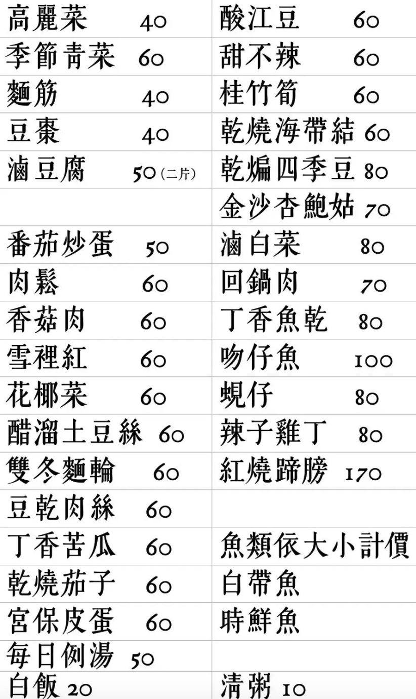 中山國小美食, 小品雅廚, 小品雅廚菜單, 小品雅廚米其林, 台北清粥小菜, 台北清粥小菜推薦, 台北清粥小菜評分最高, 台北中山區宵夜, 台北宵夜, 台北宵夜推薦