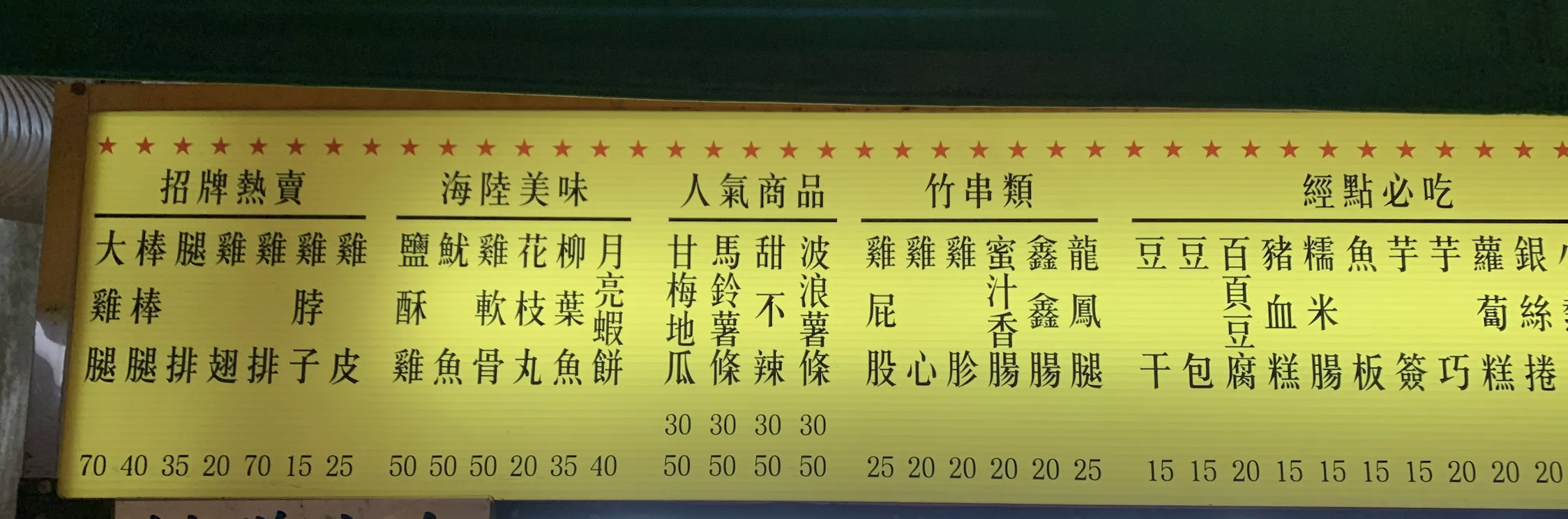 三重美食,三重鹹酥雞,兔子與馬,兔子與馬三重 @陳小可的吃喝玩樂 兔子與馬,兔子與馬三重,三重美食,三重鹹酥雞